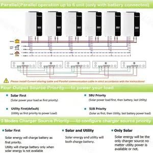 Klaar Voorraad 5kw Off Grid Hybride Inverter Growatt 5kw Zonne-Energie Omvormer Off Grid Growatt Spf 5000 Es