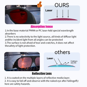 Gafas de Seguridad Láser con Certificación CE, 200-540nm OD7, Lentes de PC Anti-Impacto para Grabado y Corte Láser, Máquina de Belleza IPL - Product Image 4