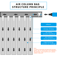Protecteur de bouteille de vin écologique, sac à coussin d'air en plastique, emballage gonflable, sac à colonne d'air antichoc