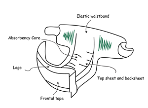 Muestra Gratuita de <span class=keywords><strong>Pañales</strong></span> Ecológicos <span class=keywords><strong>Desechables</strong></span> para Bebé, Personalizados OEM, con Protección Contra Fugas, Superficie Seca con SAP Importado de Alta Absorción - Product Image 4