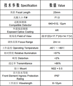 Boshi TIL-25mm AR IP67 F1.0 25มม. M22 12ม. 640x512 12ม. <span class=keywords><strong>เลน</strong></span>ส์ถ่ายภาพความร้อนระยะไกล<span class=keywords><strong>เลน</strong></span>ส์ FPV กลางแจ้ง - Product Image 6