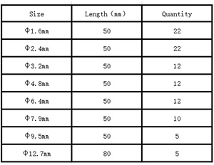 ท่อหดความร้อนแบบมีกาวสองชั้น ขนาด 1.6 ~ 50 มม. พร้อมกาวในตัว สำหรับหุ้มสายไฟ ป้องกันสายเคเบิล - Product Image 6