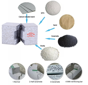 Eps sandviç duvar paneli hattı çimento Eps Panel prekast duvar yapma makinesi Precast duvar kalıp çimento işleme makinesi - Product Image 3