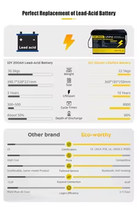 แบตเตอรี่ LiFePO4 เกรด A 12V 100Ah 200Ah สต็อก EU คลังสินค้าโปแลนด์ พร้อม BMS สำหรับ RV โซลาร์ แคมป์เปอร์แวน ระบบสำรองไฟแบบออฟกริด - Product Image 4