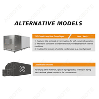 Déshydrateur automatique haute efficacité de 2 tonnes pour thés, herbes, noix et aliments – Machine de déshydratation personnalisable