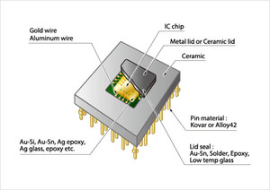 Atmel ATM90E36A Microcontroller Electronic Components Integrated Circuits IC Chips with Symbols FPGA Product Category - Product Image 3