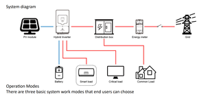 Biến tần năng lượng mặt trời lai Deye 5KW 6KW 8KW 10KW <span class=keywords><strong>12KW</strong></span> 15KW 20KW 25KW SUN-5K/6K/8K/10K/12K/15K/20K/25K-SGO1HP3-EU-AM2 ba pha - Product Image 6