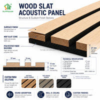 Panneaux muraux acoustiques décoratifs en MDF plaqué bois, panneaux muraux acoustiques à lamelles pour l'absorption du son