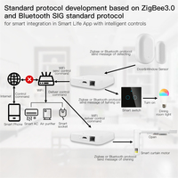 Gateway Multimodo Zigbee+Bluetooth, Hub IOT, Sistema de Automatización del Hogar Inteligente Tuya, Compatible con 128 Dispositivos, Directo de Fábrica MOES