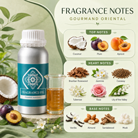 200g d'huile de parfum concentrée pure en roll-on, parfum floral, huile essentielle de haute qualité en stock