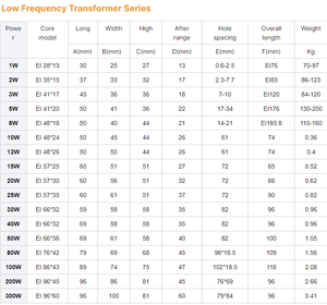 Transformador 220V a 24V 120VA Transformador <span class=keywords><strong>EI</strong></span> de potencia de baja frecuencia - Product Image 2