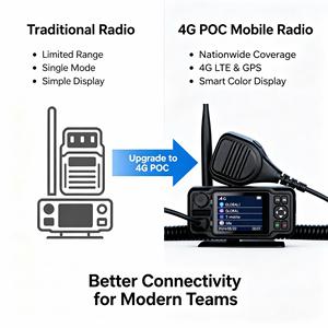 Radio Móvil para Auto GaodaPTT 4G Walkie Talkie GD-8900Pro con Red LTE, Largo Alcance de 5000KM, Intercomunicador Global Nacional, Radio Portátil - Product Image 2