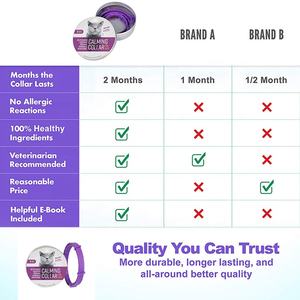 Venta caliente gato calmante <span class=keywords><strong>collar</strong></span> ansiedad alivio centinela comportamiento gato <span class=keywords><strong>collar</strong></span> - Product Image 5