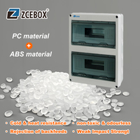 ZCEBOX Coffret de Distribution Électrique / Tableau de Répartition - Fabricant