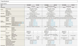 Etiqueta DPM compatible con HR-X300, lector de códigos industrial portátil, inalámbrico y resistente - Product Image 4