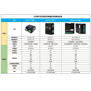 Chargeur automatique à flotteur DSE9701 9702 15W 100-240V pour remplacement de batterie BC1205, chargeur de bureau - Product Image 2