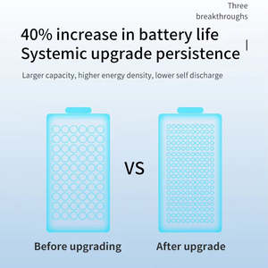 PUJIMAX 4 stuks/verpakking LR6 AA 1.5V Alkaline batterijen, langdurige droge batterij voor huishoudelijke apparaten, OEM ODM bulk levering, CE gecertificeerd - Product Image 6