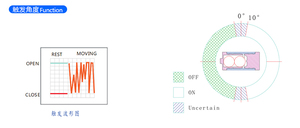 Gbeelee BL-3368-0 chuyển động & vị trí cảm biến góc nghiêng chuyển rung SMD kim loại bóng miễn phí Mẫu sốc chuyển đổi cảm biến chuyển động - Product Image 2