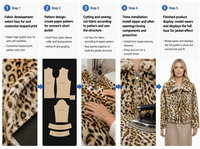 Veste courte tendance en fausse fourrure imprimé léopard, col rond, fermeture éclair, en fourrure végétalienne |   Vêtements de luxe pour femmes à imprimé animalier