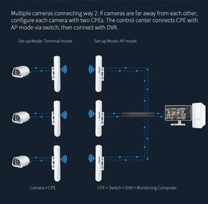 <span class=keywords><strong>OEM</strong></span> ODM 900Mbps 5.8G เราเตอร์ไร้สาย AP กลางแจ้งเสาอากาศ14dbi CPE 5กม. ระยะไกลสะพานเชื่อมต่อ WIFI สำหรับกล้อง IP - Product Image 5