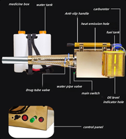 Pulvérisateur thermique à moteur essence pour la lutte antiparasitaire, directement de l'usine, à bas prix