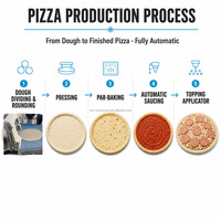 Nouvelle ligne de production de machine à faire des pizzas électrique automatique compacte, contrôle programmable, certifiée ISO, acier inoxydable 304