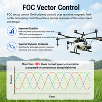 Moteur brushless robuste de qualité agricole S6218 130KV à forte poussée pour système de propulsion d'avions de pulvérisation