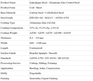 เหล็กแผ่นเคลือบกัลวาไนซ์ ASTM A792 DX51D+AZ ป้องกันรอยนิ้วมือ เหล็กแผ่นเคลือบอลูซิงค์ หนา 0.12-2.0 มม. สำหรับงานหลังคา - Product Image 2
