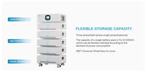 แบตเตอรี่ลิเธียมสำรองพลังงานแบบไฮบริดกริด AC ขนาด 5Kwh-20Kwh 10Kw-5Kw 48V - Product Image 3