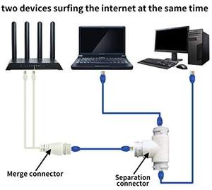 محول تقسيم POE من 1 إلى 2، محول تقسيم إيثرنت POE نشط 48 فولت، متوافق مع Cat5 وCat5e وCat6 وCat7 - Product Image 4