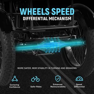 Bicicleta Eléctrica Plegable de 3 Ruedas Qlife <span class=keywords><strong>Triker</strong></span> Plus para Personas Mayores con Canasta Grande - Product Image 3