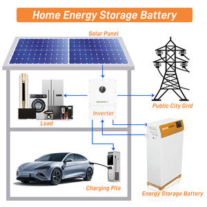 Batería de Litio Powerwall 15kWh 10kWh 48V 51.2V 200Ah 300Ah Buen Precio Batería de Litio Ferrofosfato para el Hogar - Product Image 6