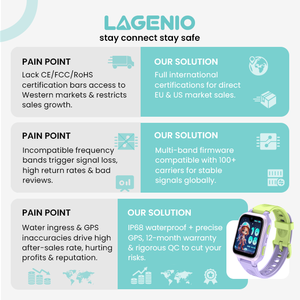 LAGENIO K3 Smartwatch 4G <span class=keywords><strong>con</strong></span> SIM, GPS, LBS, WIFI, SOS, Modalità Classe, Impermeabile IP68, Videochiamata HD, Certificato FCC CE RoHS, Orologio Intelligente per Bambini - Product Image 6
