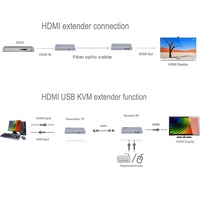 Xput 10KM 4K 30Hz 1080P UHD HDMI USB KVM Extender 4K/30Hz HDMI LC Extensor de fibra sobre fibra 10KM