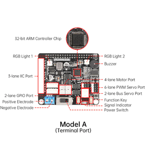 라즈베리 파이 <span class=keywords><strong>5</strong></span> 개발 보드 서보 모터 드라이버 ROS 로봇 조작기 암 스마트 자동차 컨트롤러 확장 - Product Image 4