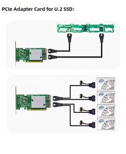 Pcie 5.0 X16 retimer Thẻ điều khiển cổng kép mcio (x8) NVMe gen5.0 SSD & <span class=keywords><strong>GPU</strong></span> mở rộng Adapter <span class=keywords><strong>GPU</strong></span> máy chủ Chassis phụ kiện - Product Image 6