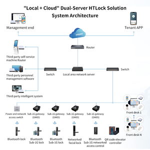 WisHome App Cerradura de puerta inteligente Cerradura de contraseña de huella dactilar WisApartment App Cerradura de contraseña de apartamento Cerradura de puerta electrónica - Product Image 5