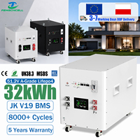 Stock UE 32 kWh 51,2 V 628 Ah 32 kWh Blanc Écran tactile LCD 4,3 pouces 300 A JK V19 BMS Stockage d'énergie domestique avec roues Cellules MB56