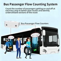 Caméra de comptage de passagers pour bus, système fiable de comptage de personnes pour la surveillance du flux de passagers et le comptage automatique