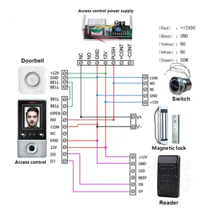 Touchless Exit Button Infrared Sensor Waterproof Exit Switch For Door Access Control System LED Induction Type Release Button