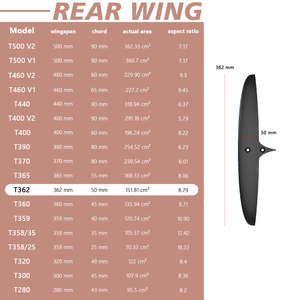 Planche de Wing Foil en Carbone Skinny 362/50 pour la République Dominicaine, Puerto Plata, Cabarete, Kite Beach, stabilisateur de vitesse stable, Freeride Caraïbes - Product Image 2