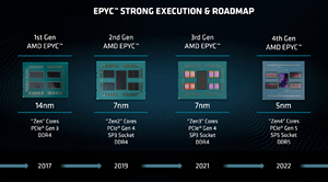 Nuevo Procesador de 96 Núcleos y 192 Subprocesos, 2.4 GHz, 3.7 GHz Boost, 1.5 MB de Caché L3, 5 nm, Socket SP5, Alto Rendimiento para Centros de Datos Empresariales 9654 para EPYC - Product Image 5