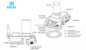 Strumento Veterinario OSCAT: Macchina per la Pulizia Dentale degli Animali Domestici con Controllo Wireless a Risonanza Intelligente per Cliniche Veterinarie - Product Image 4