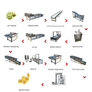 Hot Sale <strong>Plantain</strong> Processing Machines Banana <strong>Chips</strong> Making Product Line - Product Image 3