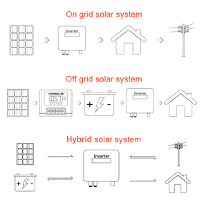 Pabrik Panel surya/1KW 2KW 3KW di Guangzhou Ce 5KW baterai Gel 12V 200AH sistem surya 5kW 10kW untuk rumah bertenaga surya - Product Image 2