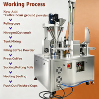 Machine automatique de remplissage et de scellage de capsules de café, système rotatif pour Nespresso K Cup, équipement d'emballage compact à petite échelle