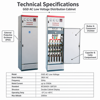 Boîte de distribution basse tension anti-poussière, équipement électrique avec protection IP40