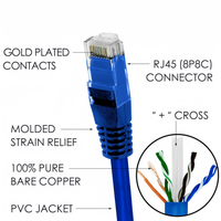 Produsen Kabel Cat5E 1m 2m Kabel Patch Cat 6 Tembaga Terlilit Rj45 CCA Kabel Jaringan ftp lan Cat6 Kabel Patch Ethernet