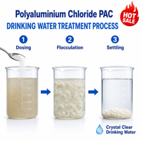 Traitement de l'eau du robinet : Poudre coagulante PAC (chlorure de polyaluminium)