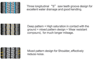 Pneus de voiture en Chine de haute qualité 155R12C 185R14C 195R15C 205R14C 185/75R16C 205/70R15C 235/65R16C pour camionnette - Product Image 3